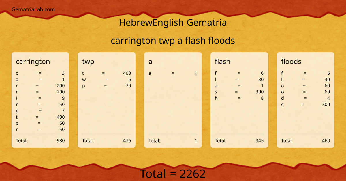carrington twp a flash floods in hebrewEnglish Gematria